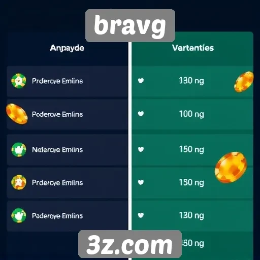 Comparação entre bravg e outros sites de jogos